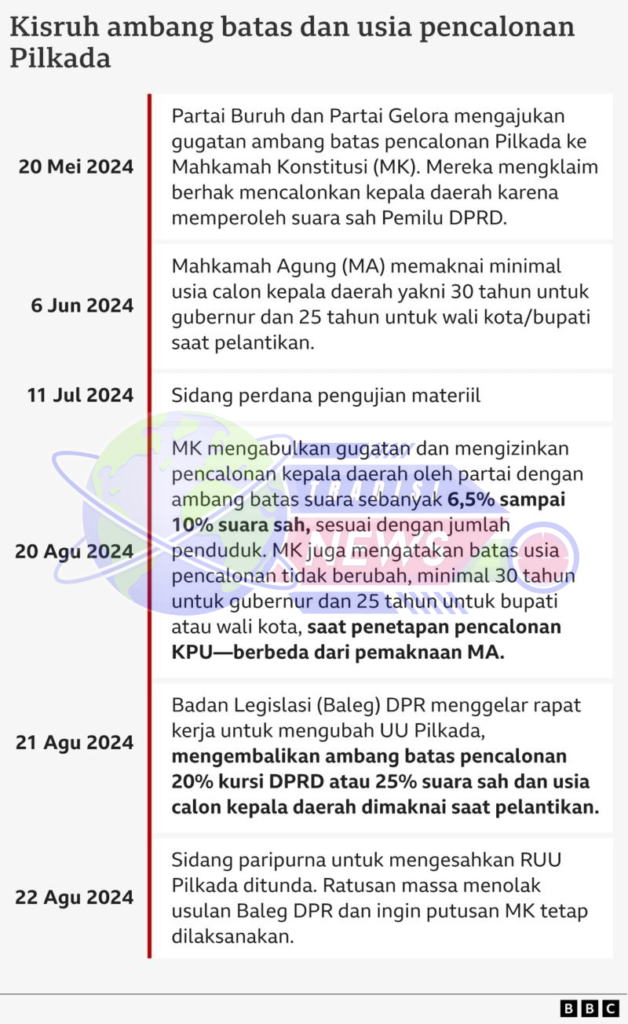 Peringatan Darurat Indonesia