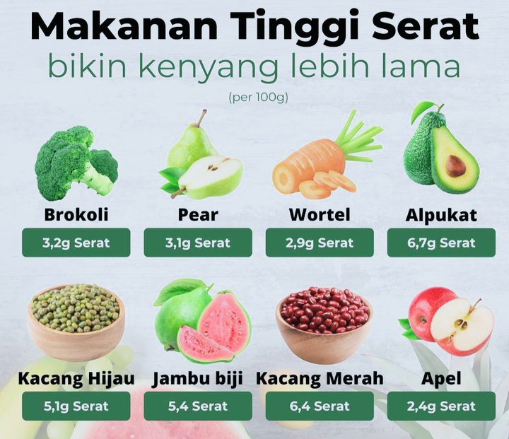 menurunkan berat badan